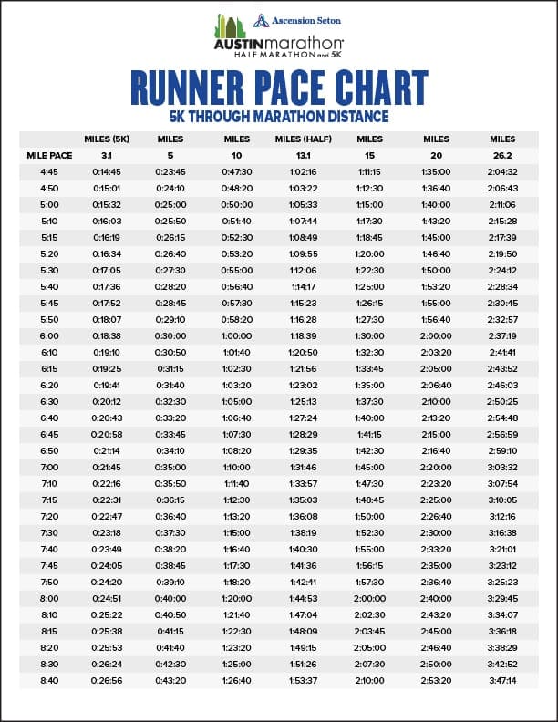 Running Race Time Calculator