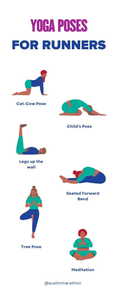 An infographic titled "Yoga Poses for Runners" shows illustrations of six yoga poses with text: Cat-Cow Pose, Child's Pose, Legs up the wall, Seated Forward Bend, Tree Pose, and Meditation. Perfect for Austin Marathon Training, the @austinmarathon handle is at the bottom. Austin Marathon Half Marathon & 5K